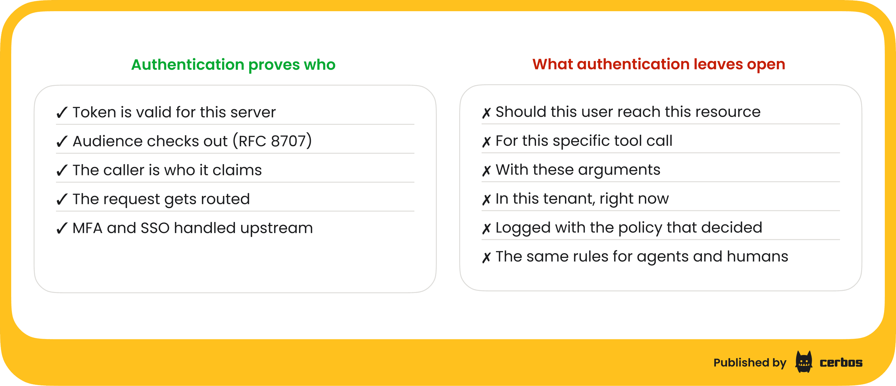 authN vs authZ at the gateway (3).png