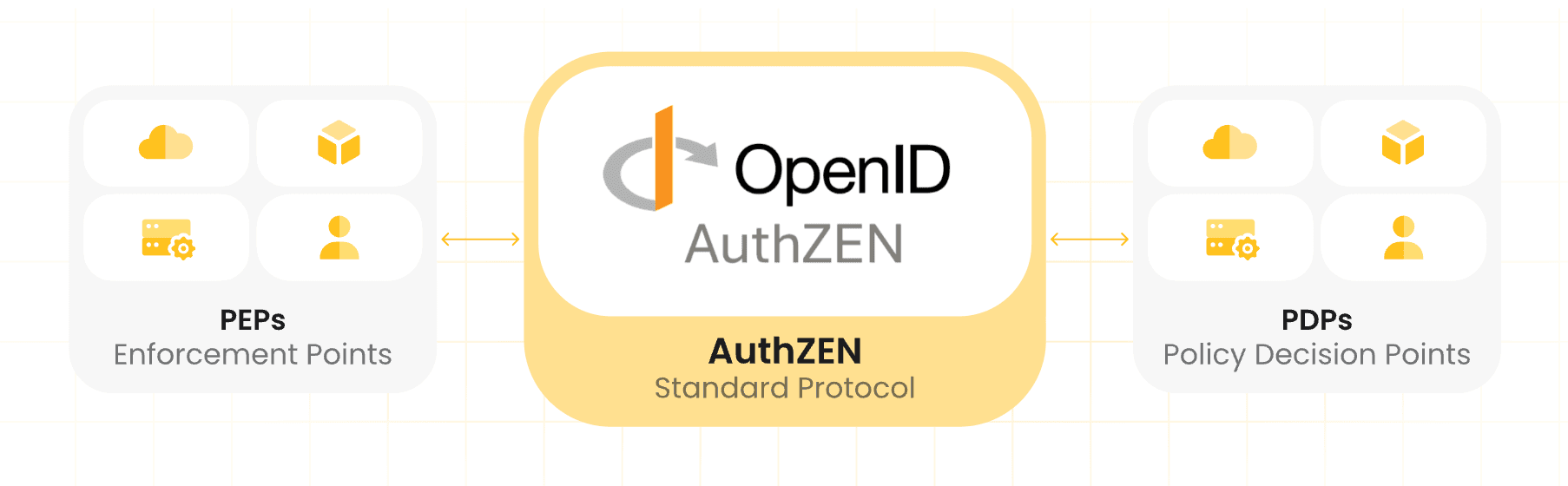 authen specification open id foundation.png