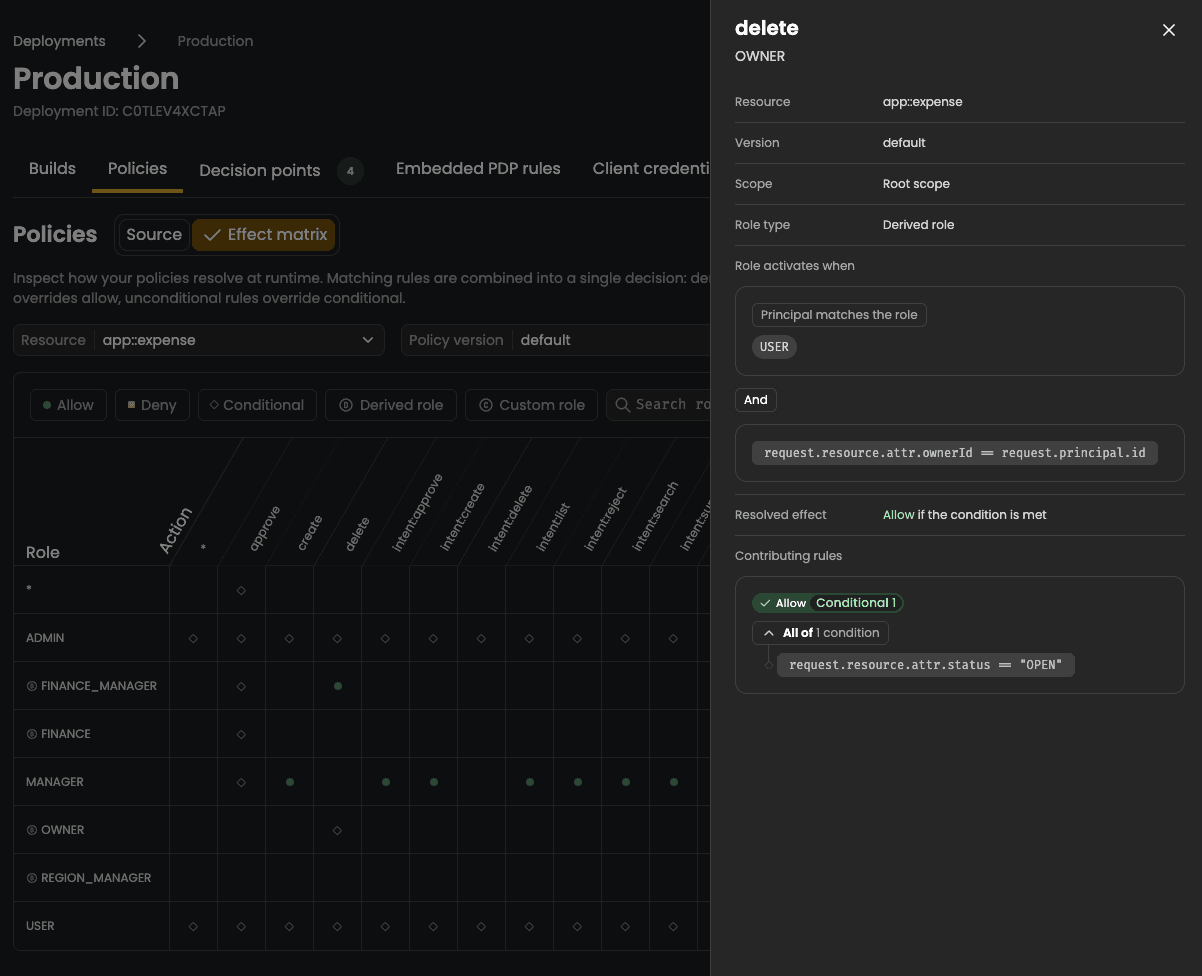 cerbos-hub-effect-matrix-conditional-abac-rule.png