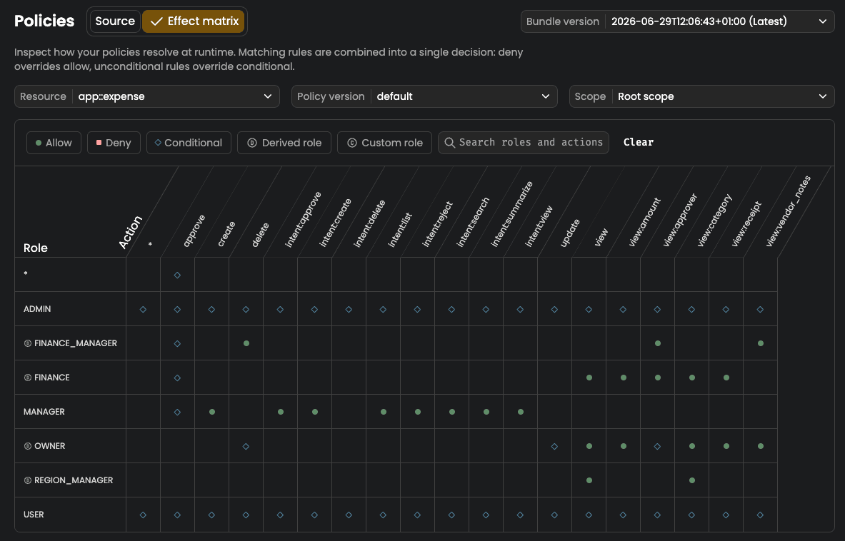 cerbos-hub-effect-matrix-policy-grid.png