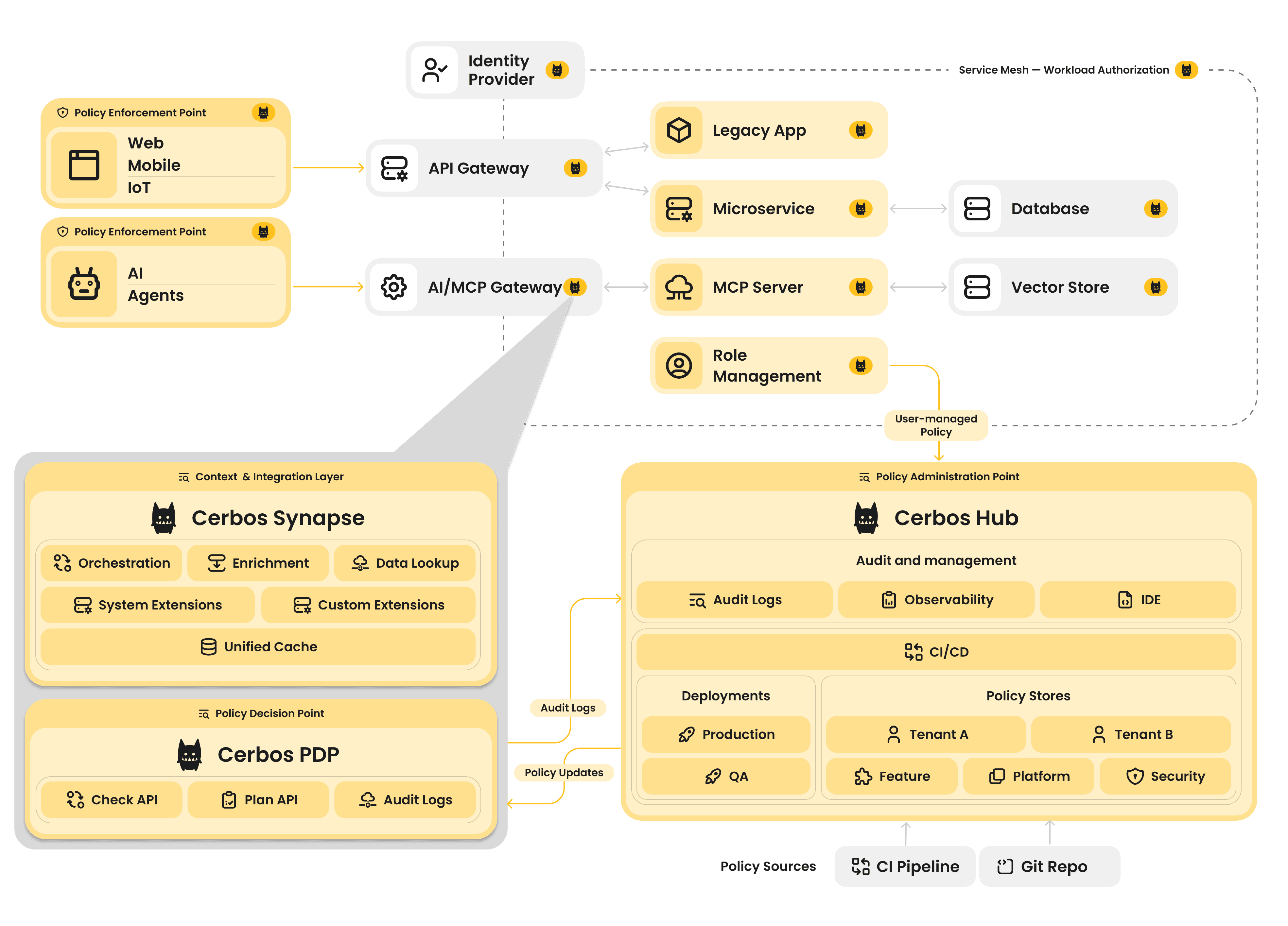 cerbos-reference-architecture@2x.png