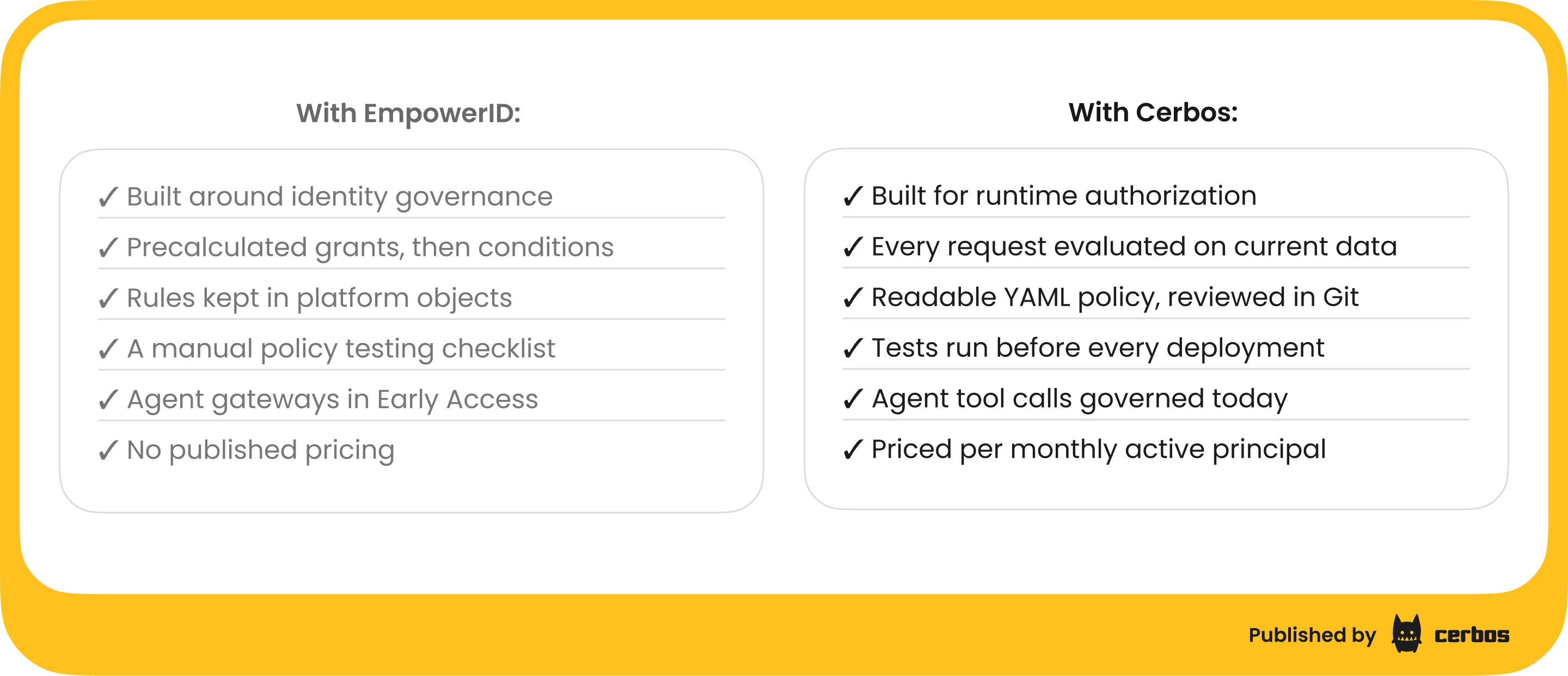 cerbos-vs-empowerid - Cerbos vs EmpowerID at a glance.png