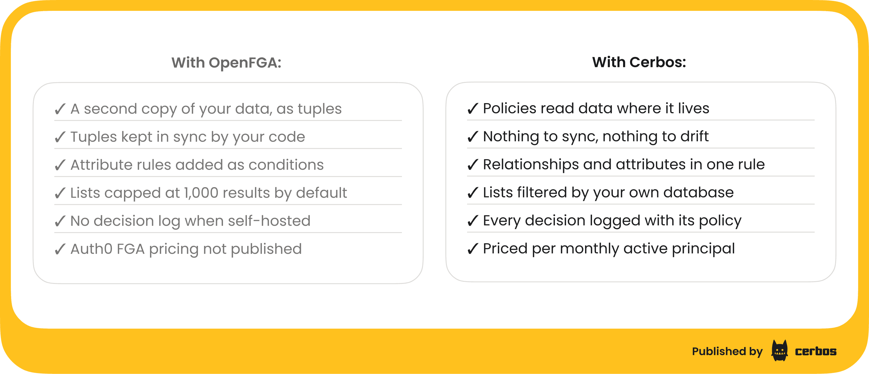 cerbos-vs-openfga - Cerbos vs OpenFGA at a glance.png