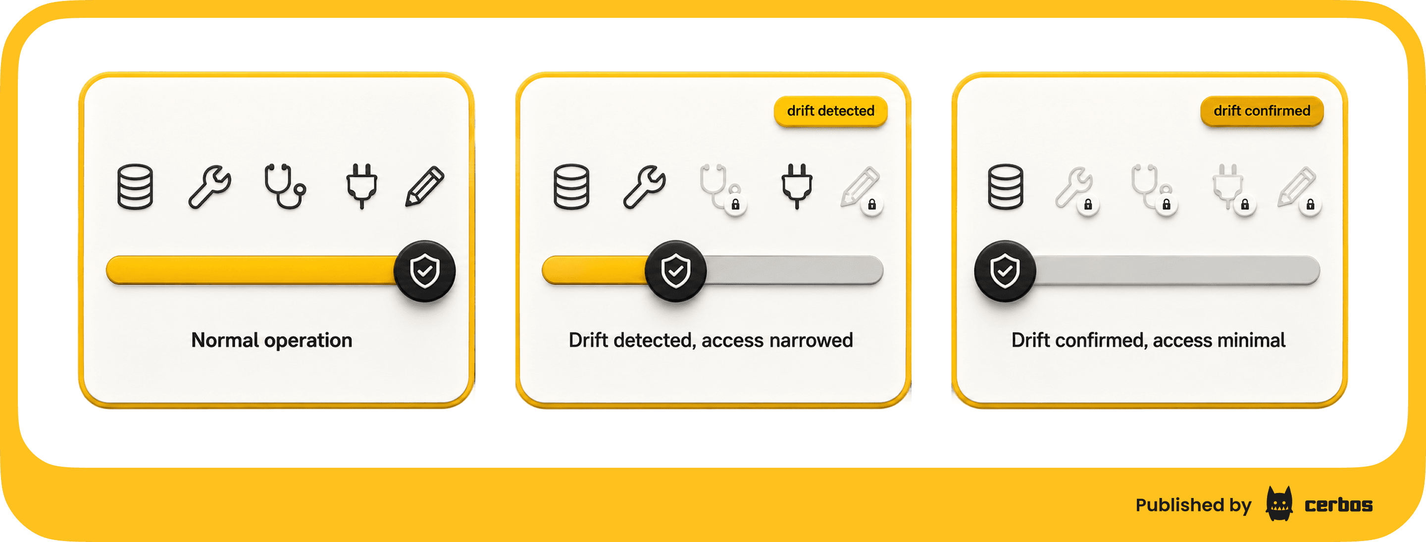 dimmer switch - authorization for ai agents.png