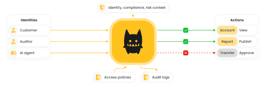 how cerbos authorization works.png