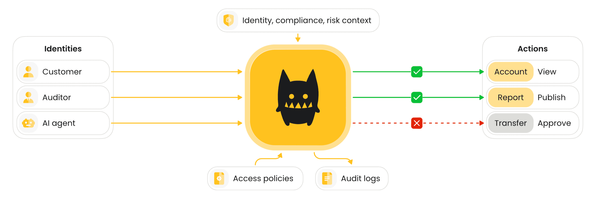 incident response workflow - how cerbos authorization helps.png