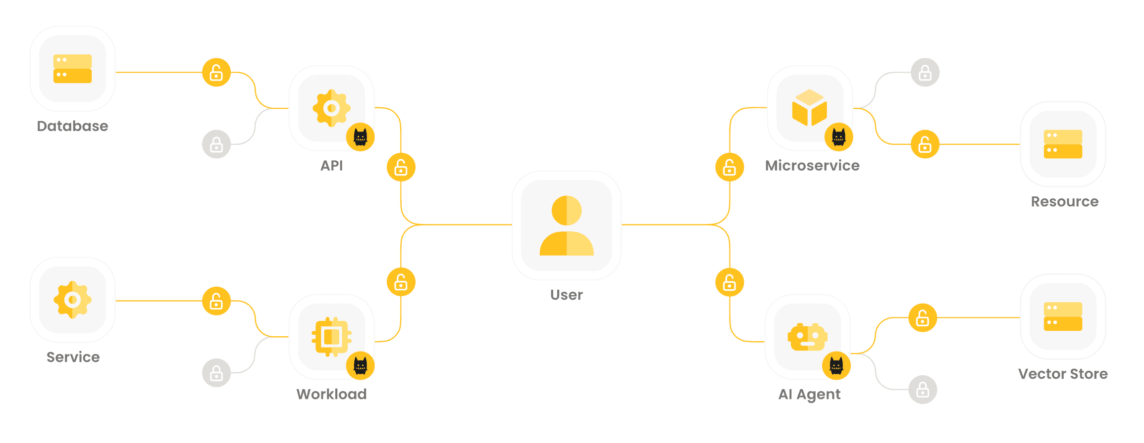 incident response workflow - non human identities and ai chnage the runbook.png