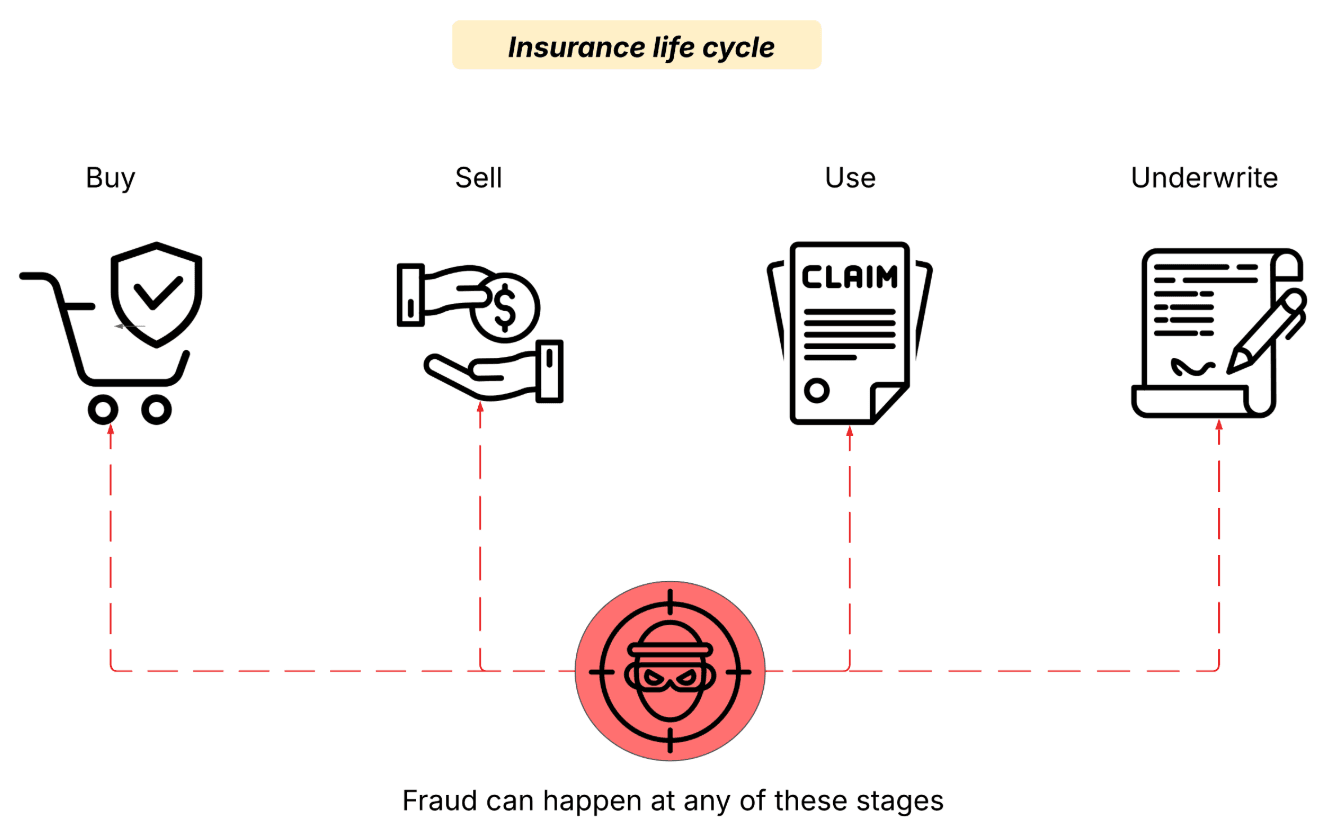 insurance life cycle.png