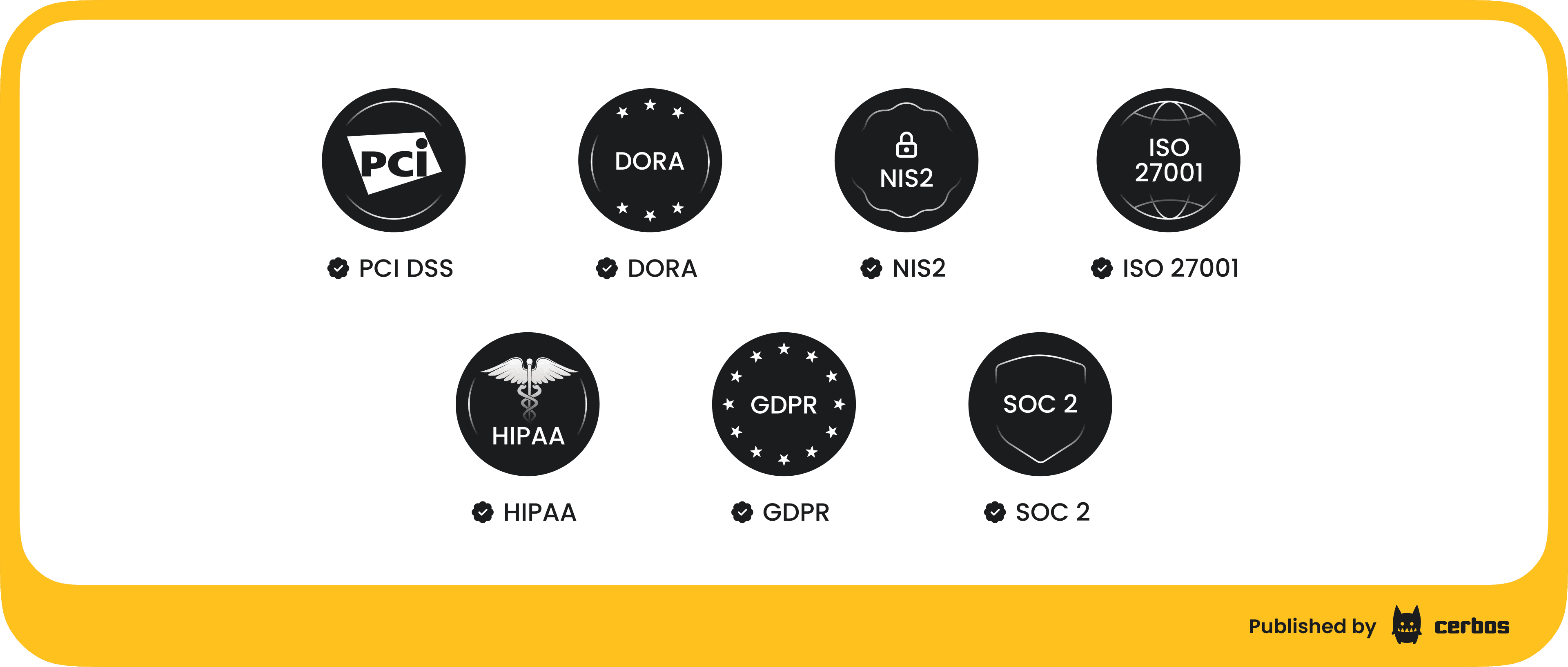 major regulatory frameworks, explain how they apply to NHIs.png