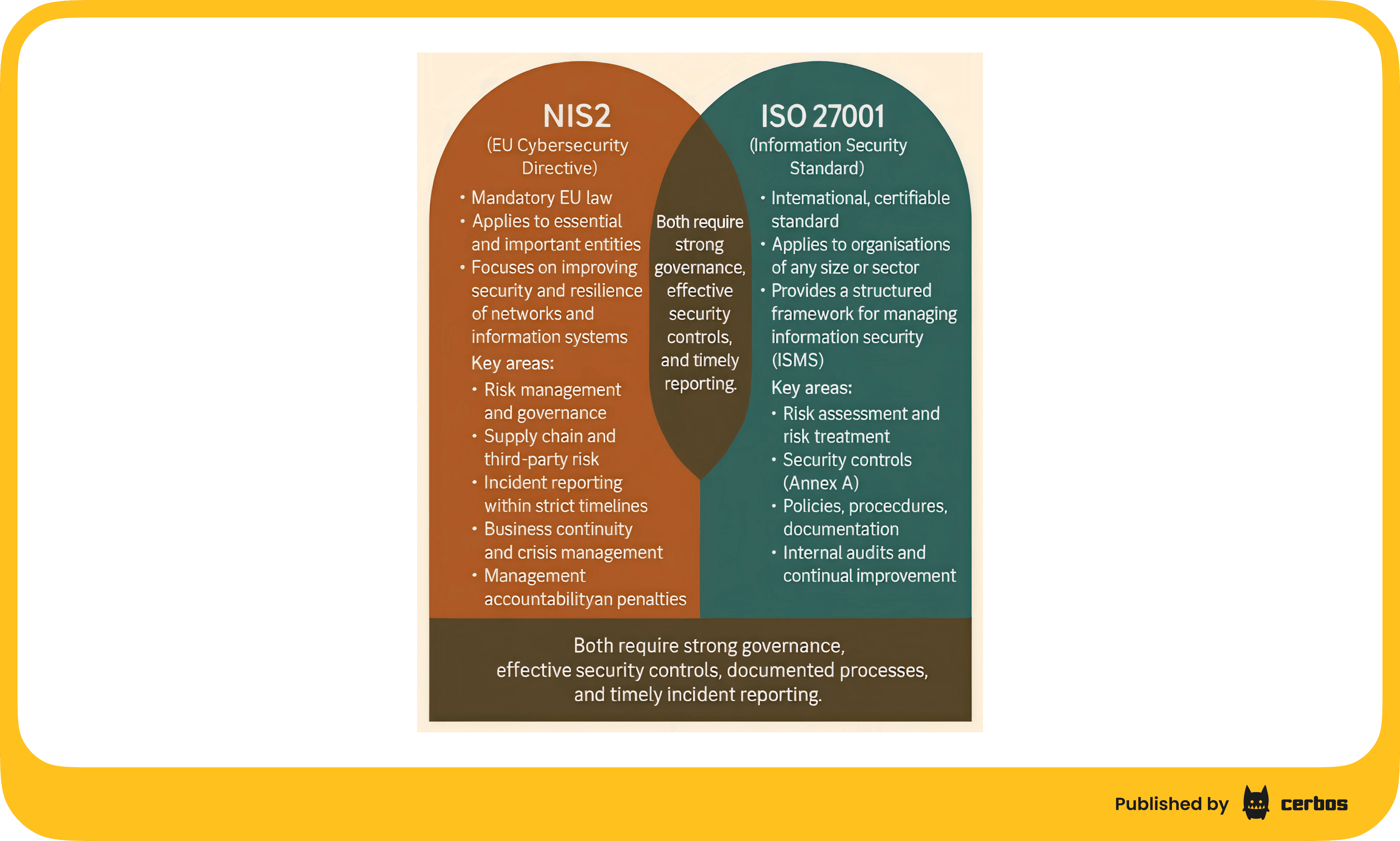 nis2 iso 27001 overlap visualization.png