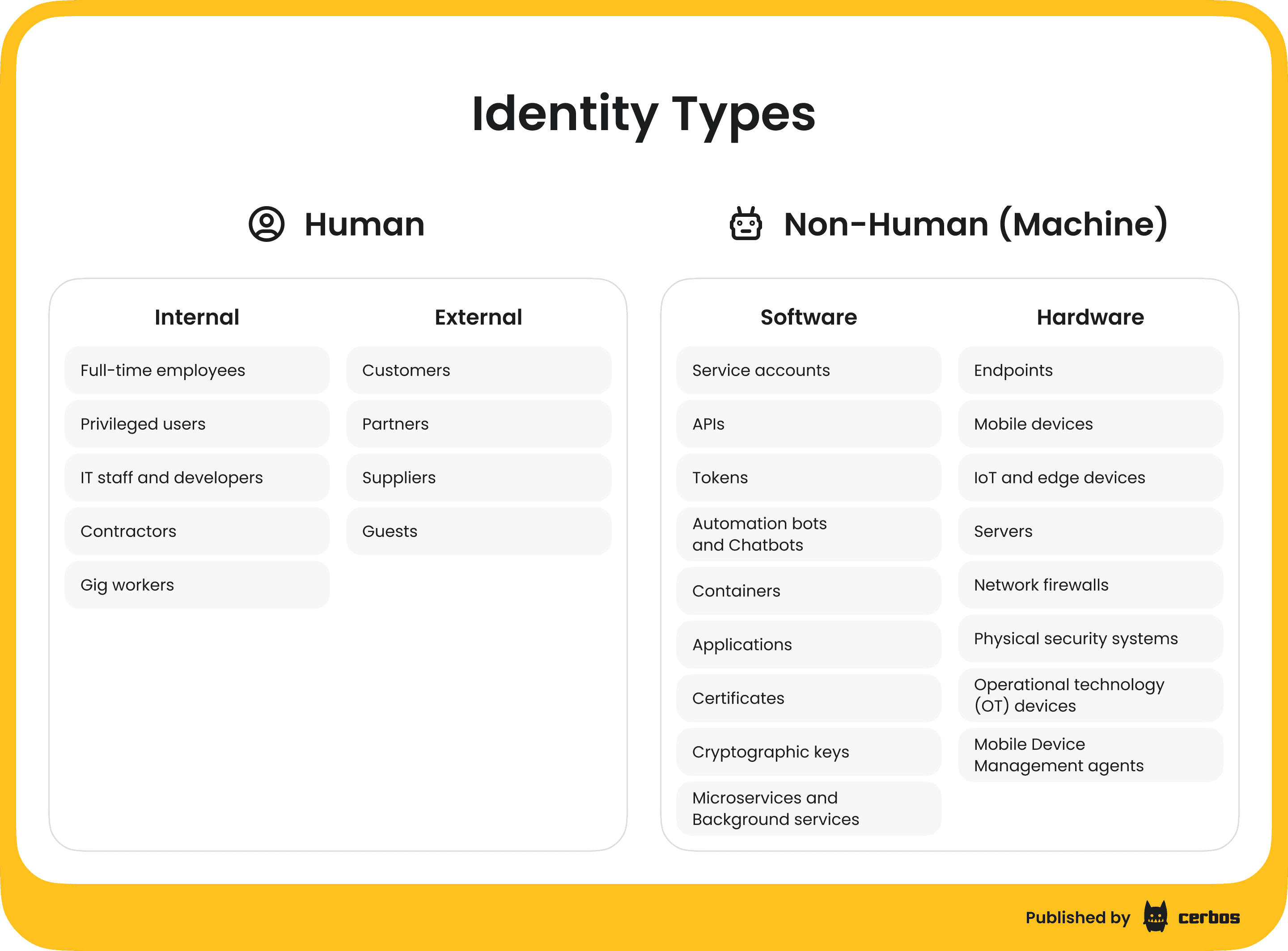 non human identities what are they - identity types.png