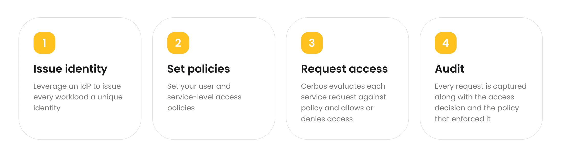 non-human identity authorization approach.png