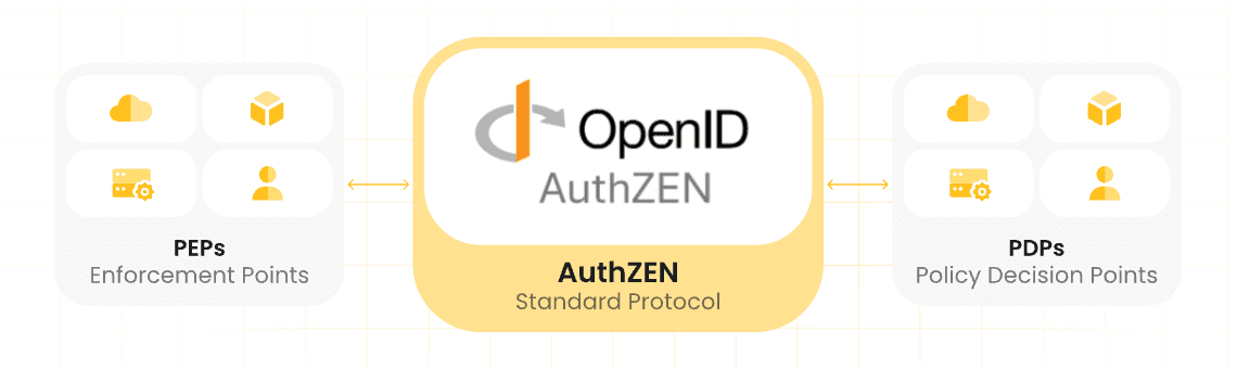 openid authzen.png