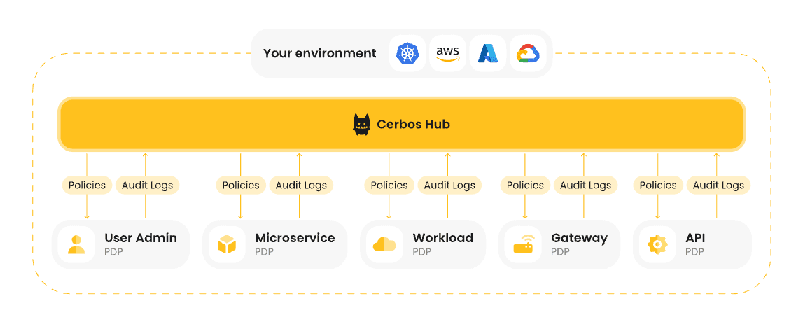 self hosted authorization.png