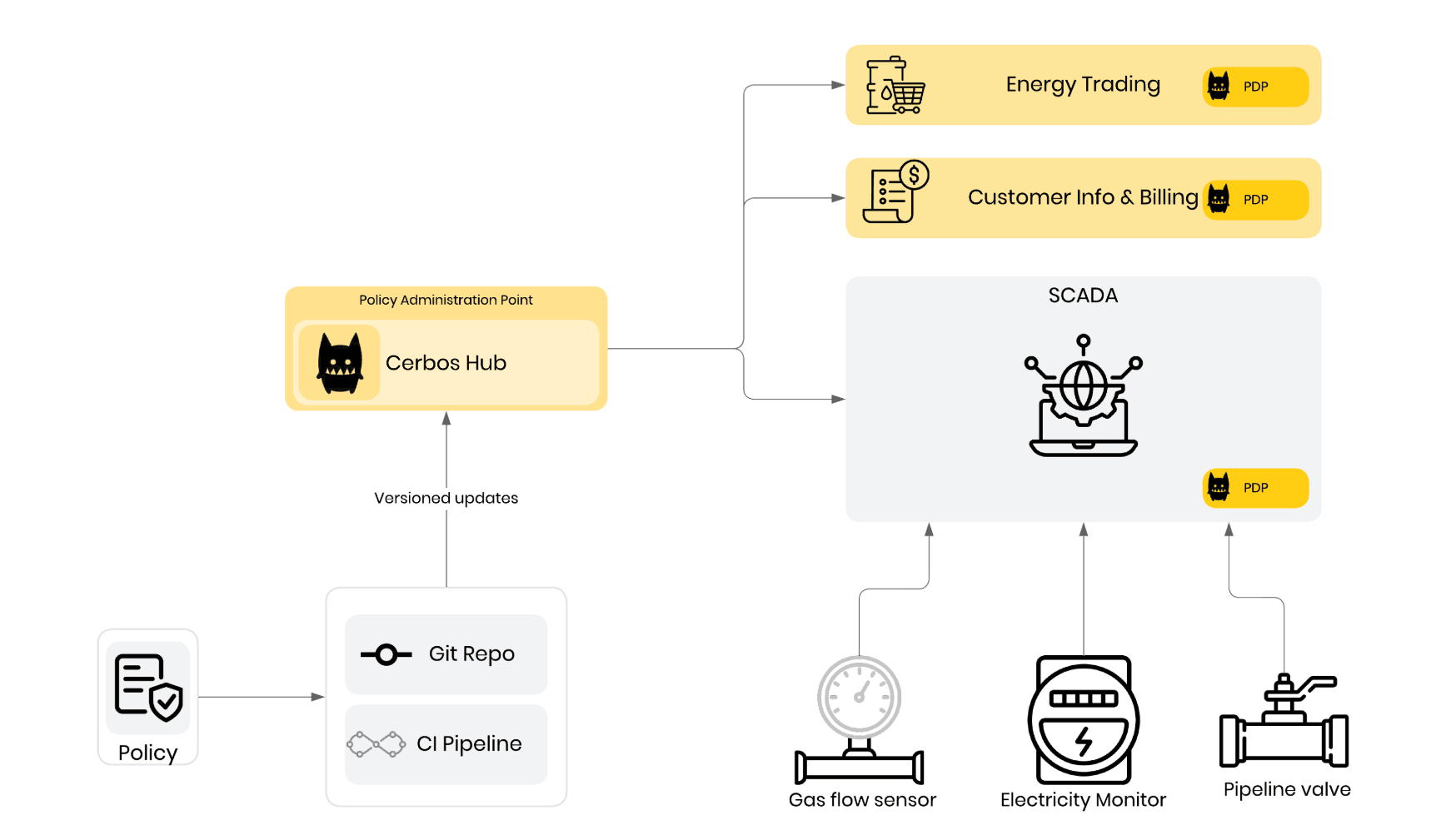 utilities architecture example 1.png