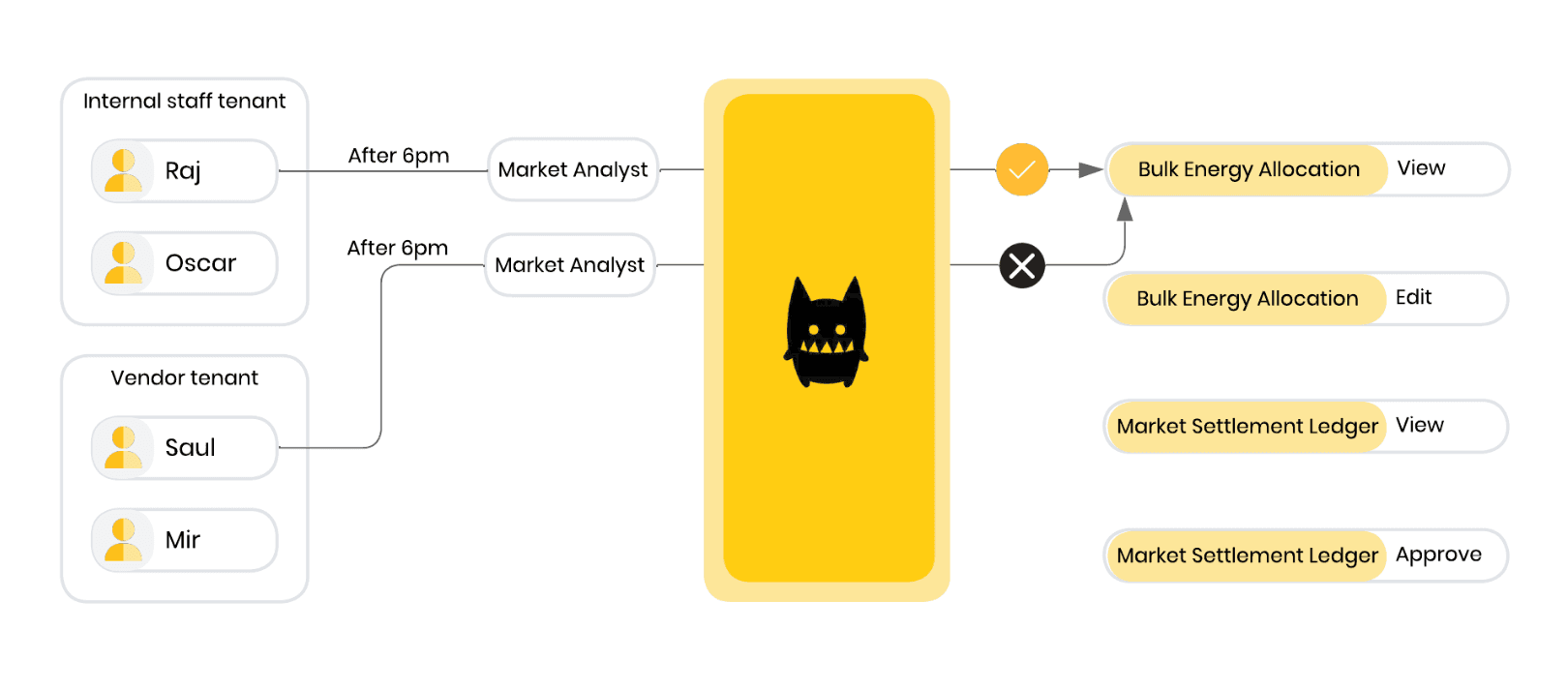 utility architecture example 2.png