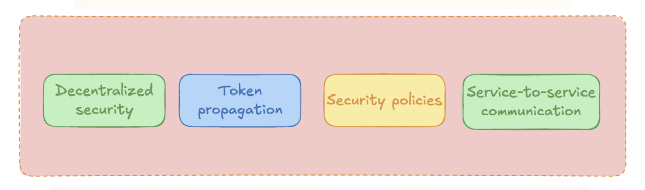 vulnerabilities microservices monoliths.png