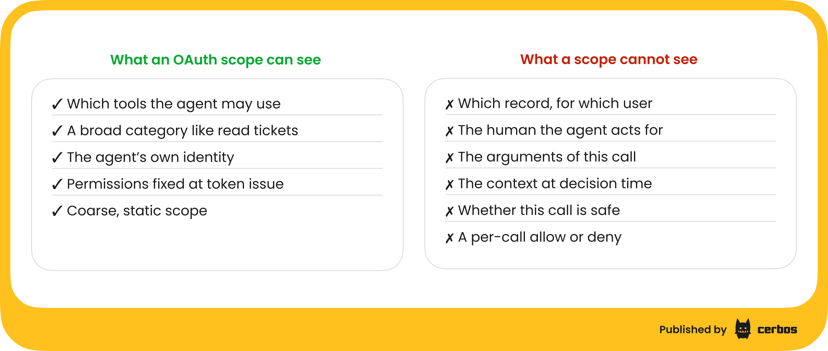 what an OAuth scope can and cannot see (1).png
