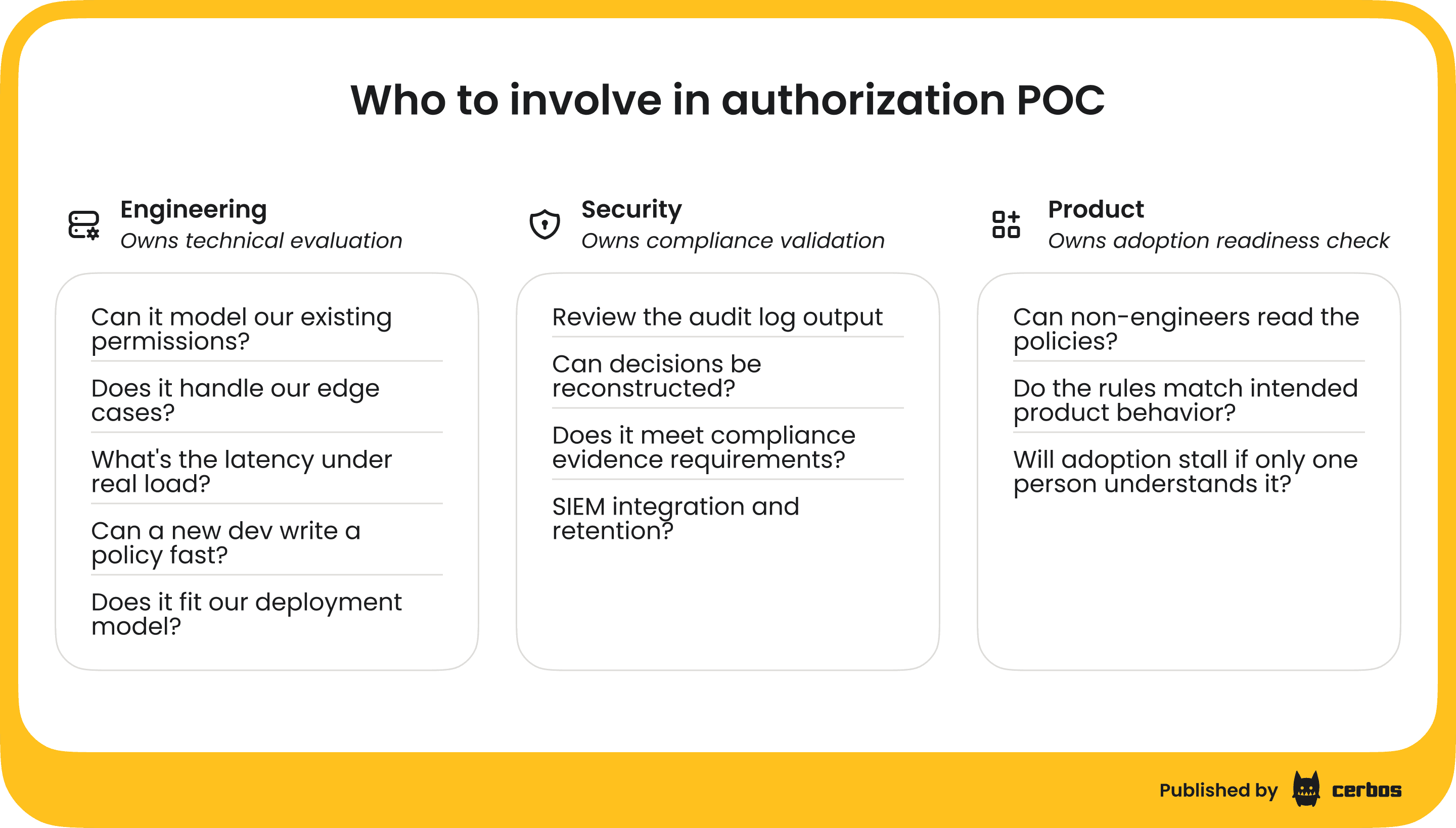 who to involve in authorization poc (2).png